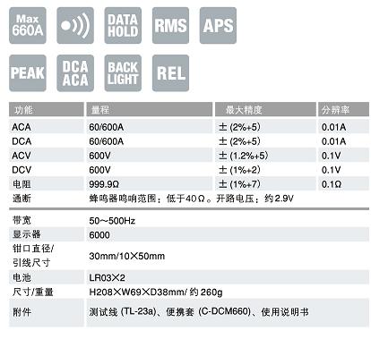 DCM600DRǯ��|�ձ�����Ssanwaǯ�ε�����   ��������