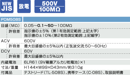 PDM508Sָ��ʽ��Ե�ֿ���|�ձ�����Sanwa��Ե�ֿ���PDM-508S