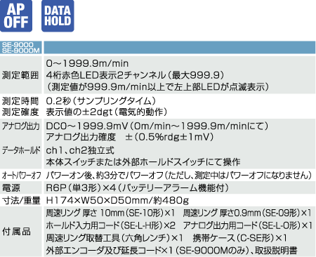 SE-9000ת�ټ�|�ձ�����Sanwa�ٶȱ�SE9000
