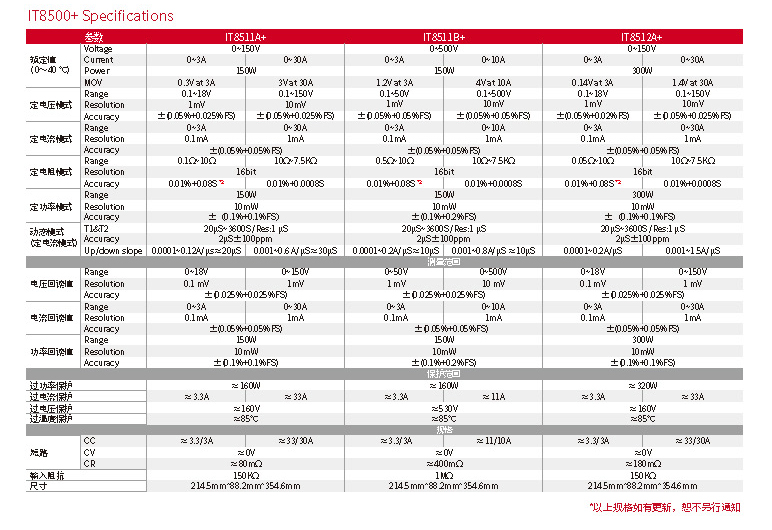 IT8500plus-cn_ҳ��_5.jpg