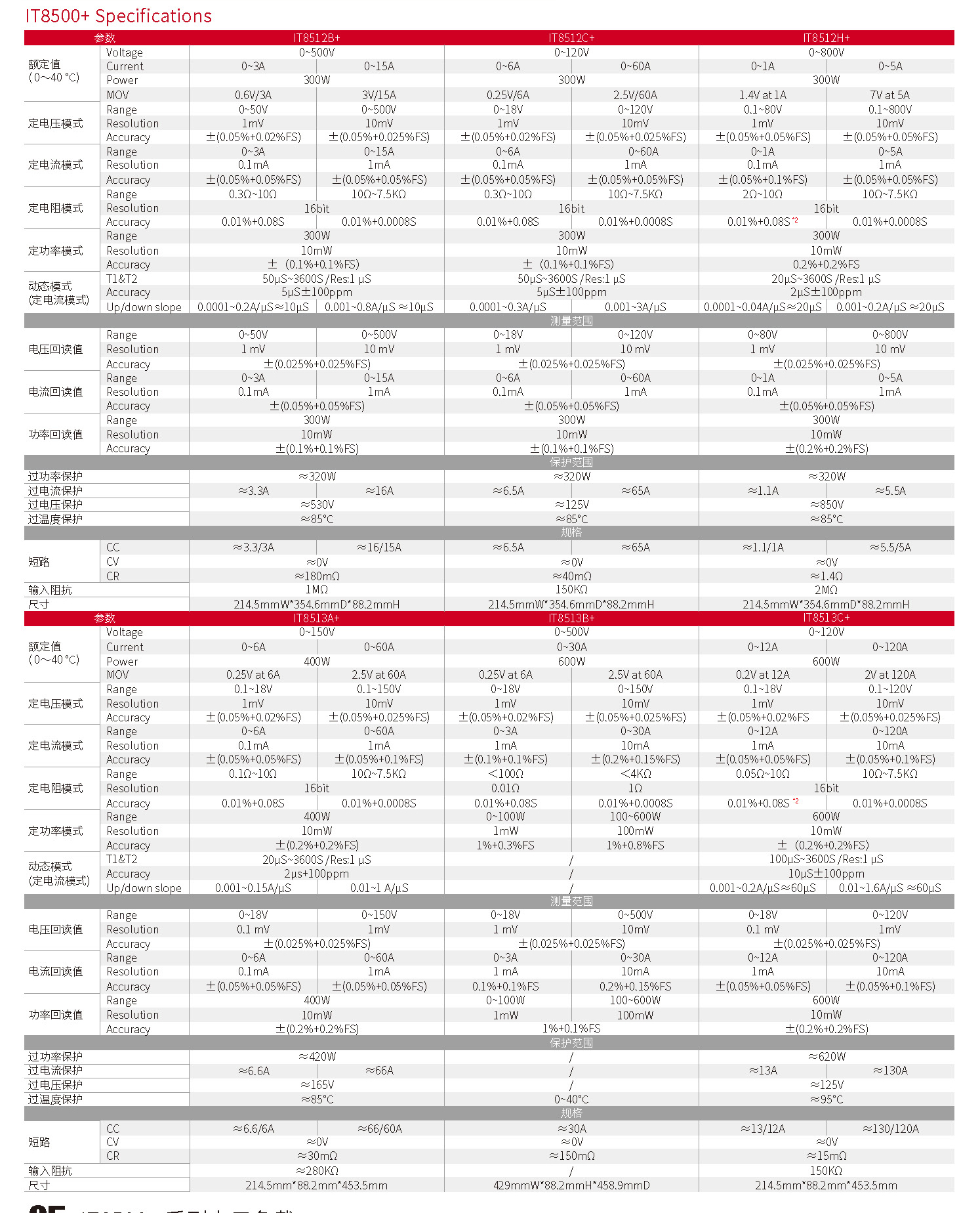 IT8500plus-cn_ҳ��_6.jpg