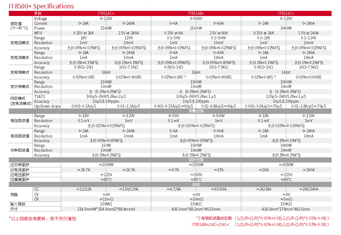 IT8500plus-cn_ҳ��_7.jpg