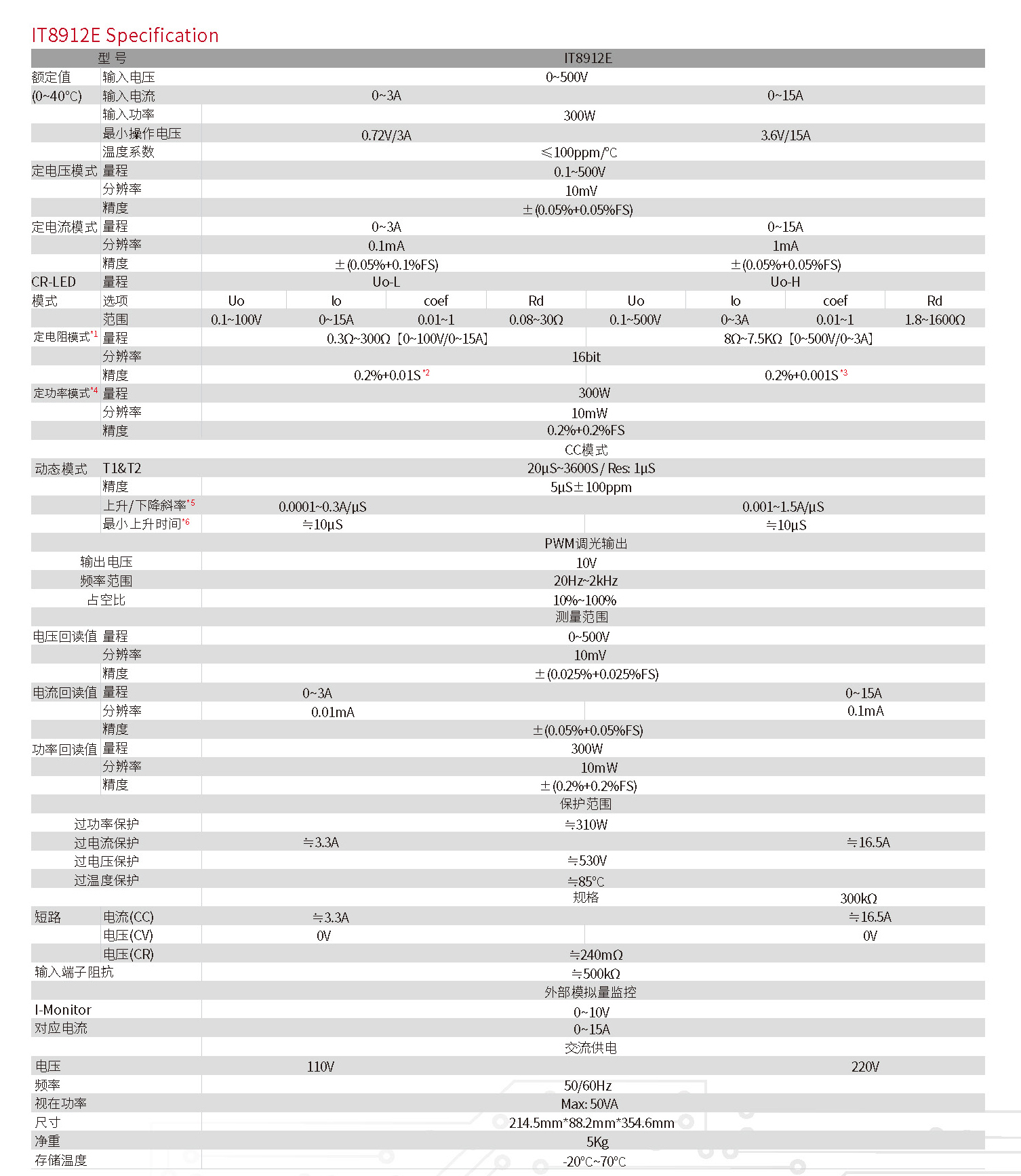 IT8912E-cn_ҳ��_3.jpg